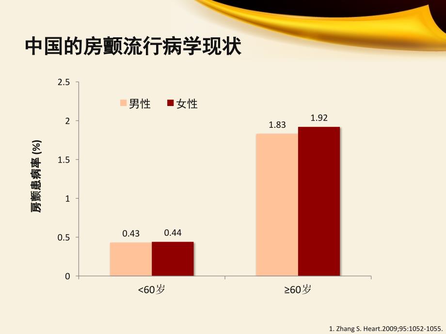 氯沙坦对房颤的有益影响_第4页