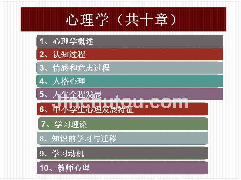 浙江省教师招聘考试心理学概述及认知过程_第3页