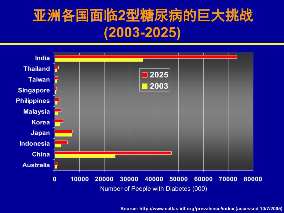 混合型血脂异常与糖尿病血脂干预-小型会_第2页