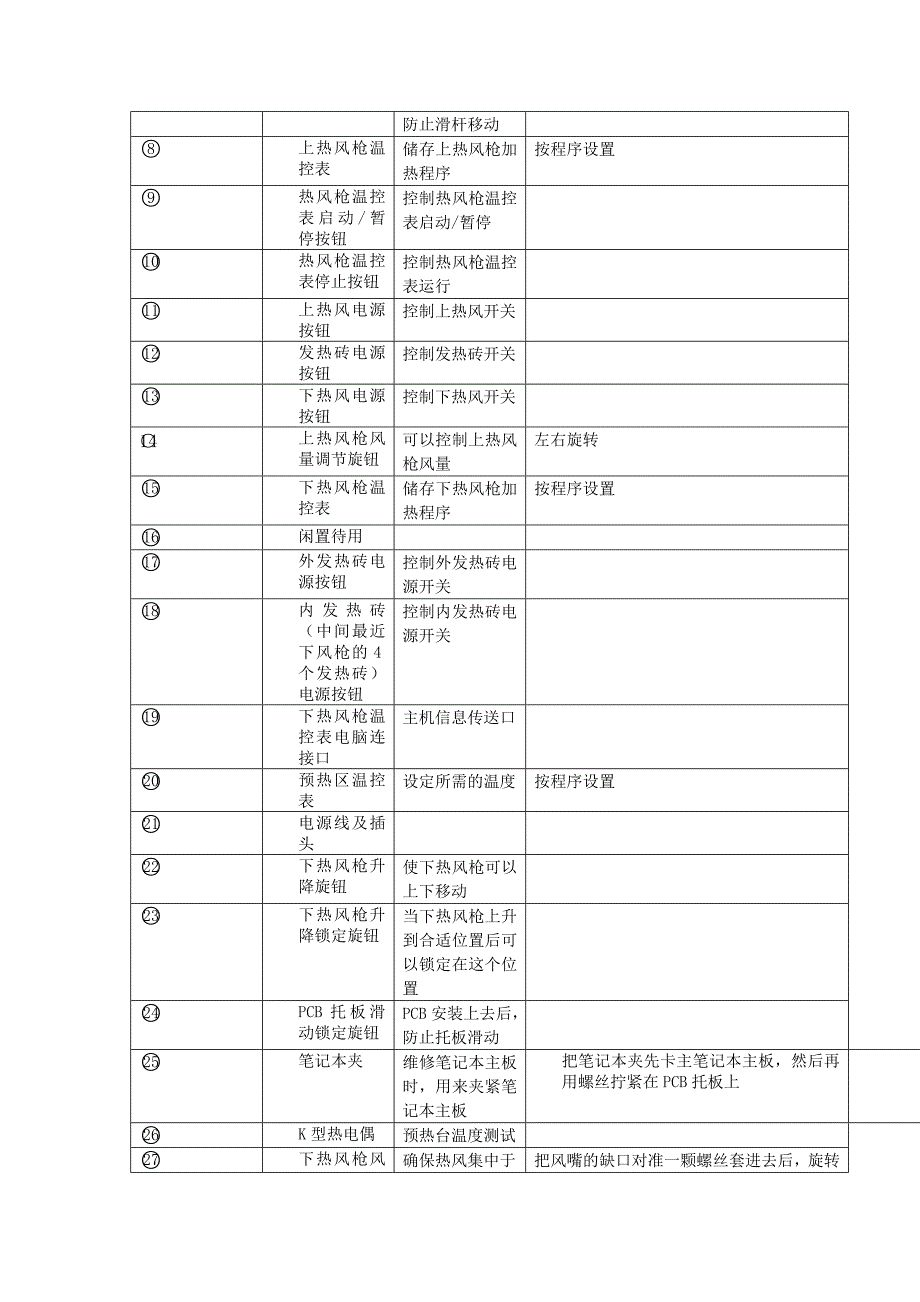 荣华665 三温区返修台 及pc410 使用说明书_第4页