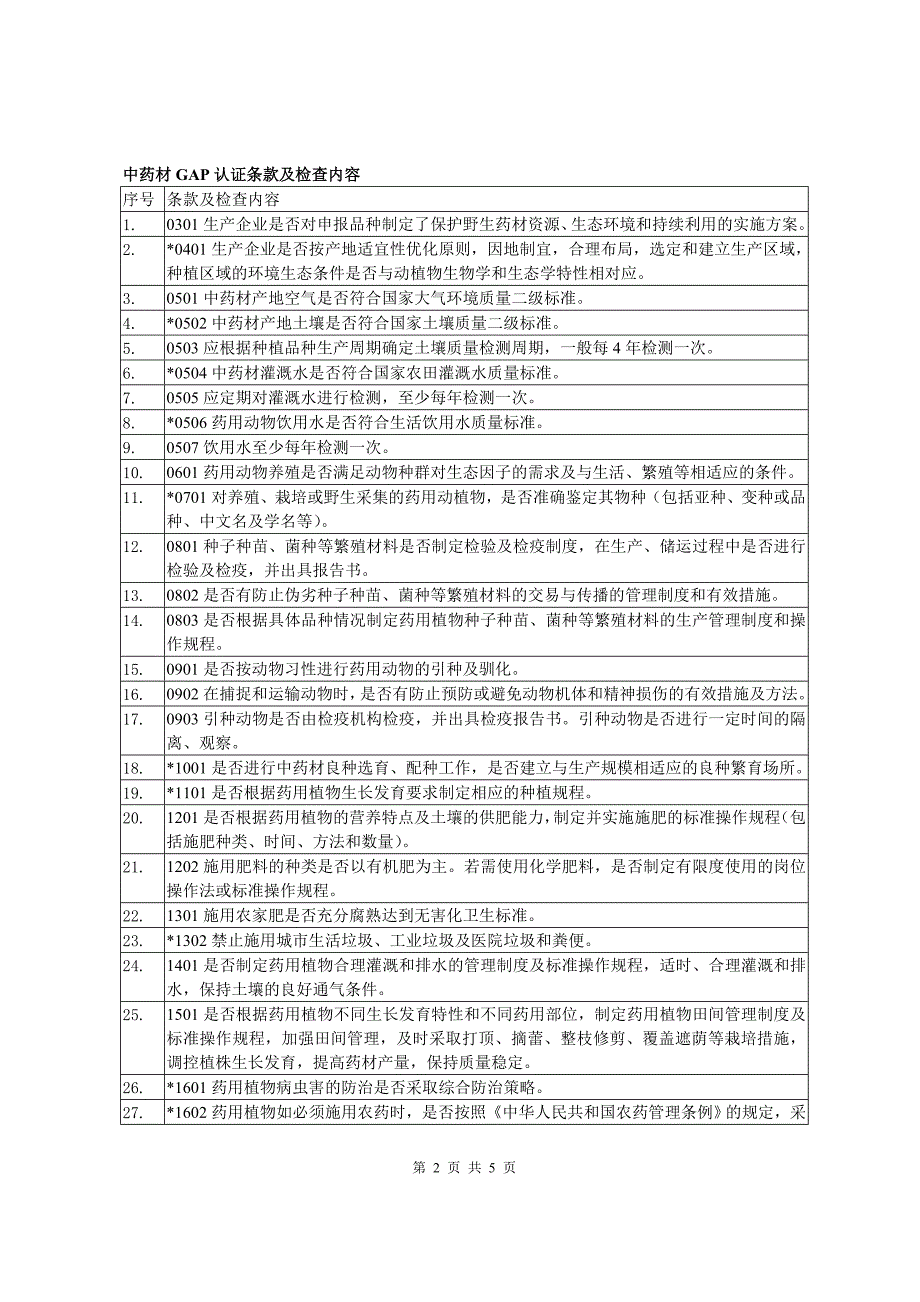 中药材gap认证检查评定标准(简单明了)_第2页