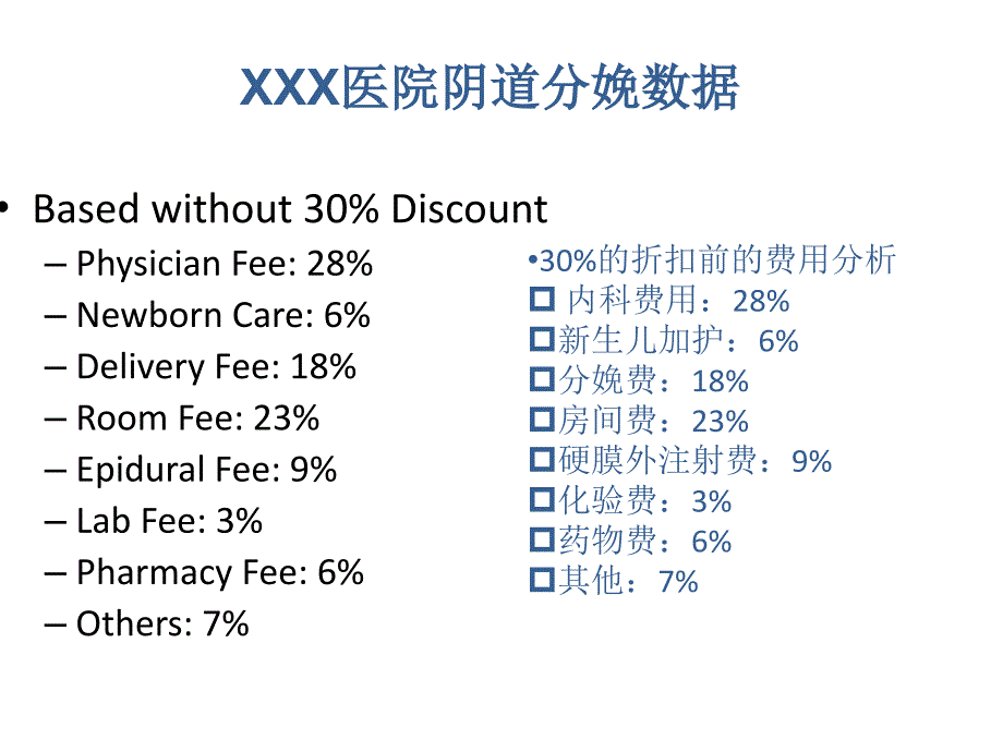 国际妇产科医院价格与治疗比较_第2页