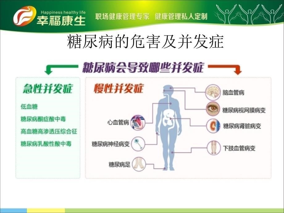 糖尿病生活方式管理_第5页