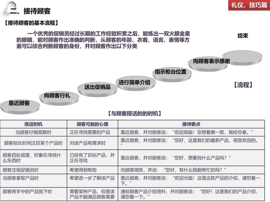 专职导购员培训手册_第5页