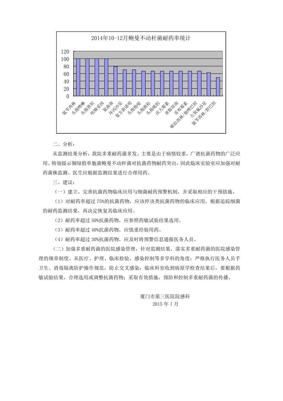 2014年第四季度抗菌药物耐药性总结分析_第5页