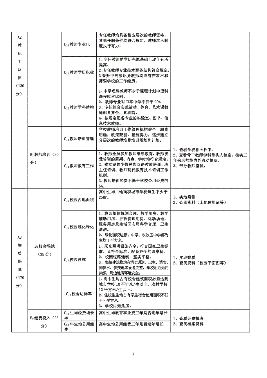 自治州基础综合评估指标分工_第2页