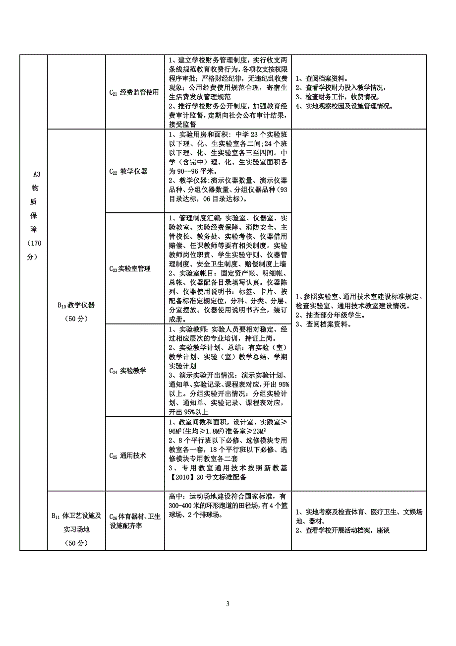 自治州基础综合评估指标分工_第3页