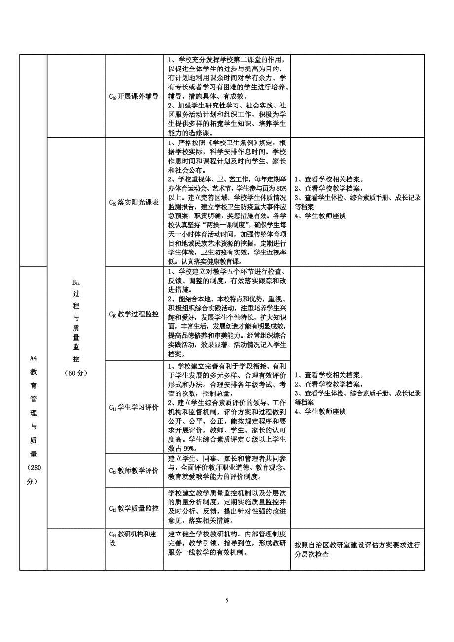 自治州基础综合评估指标分工_第5页