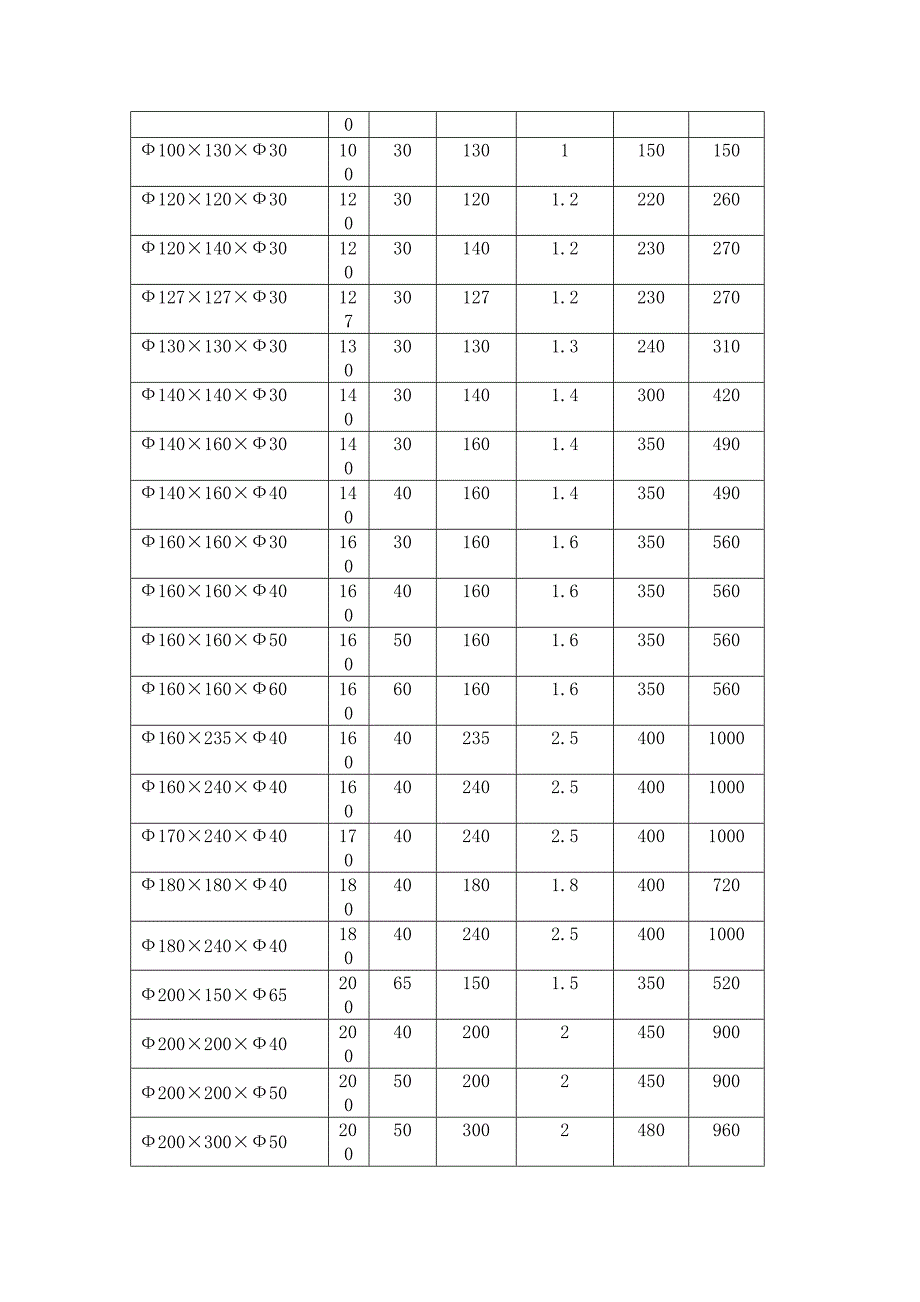 橡胶弹簧详细参数_第3页