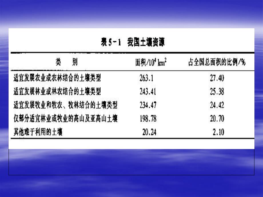 高产肥沃土壤的特征_第2页