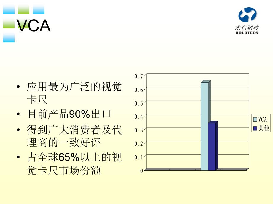 视觉卡尺vca_第3页