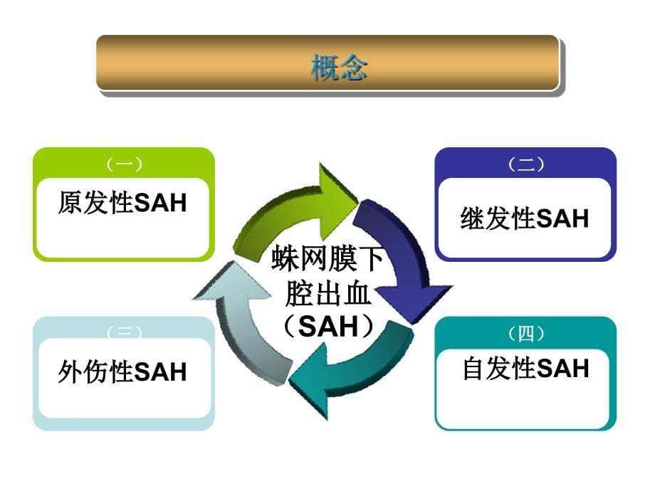 蛛网膜下腔出血的急救护理_第5页