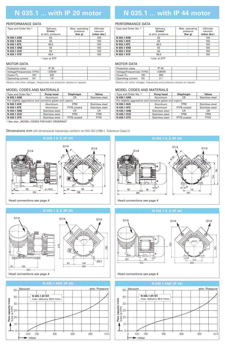 knf隔膜真空泵和空气压缩机 产品手册_第2页