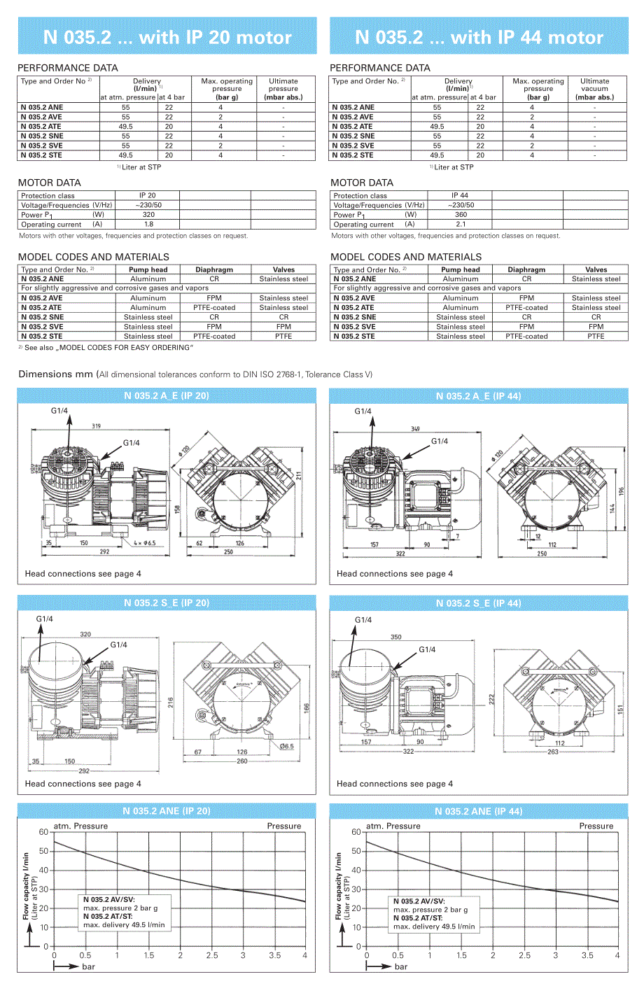 knf隔膜真空泵和空气压缩机 产品手册_第3页