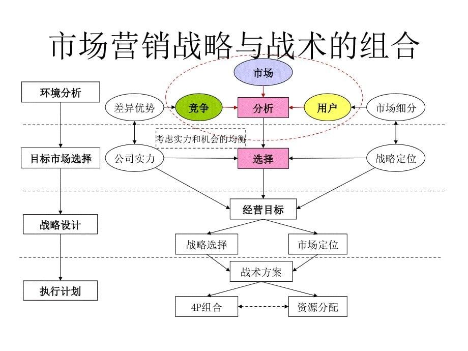 124长远规划与持续发展12-15高建华3_第5页