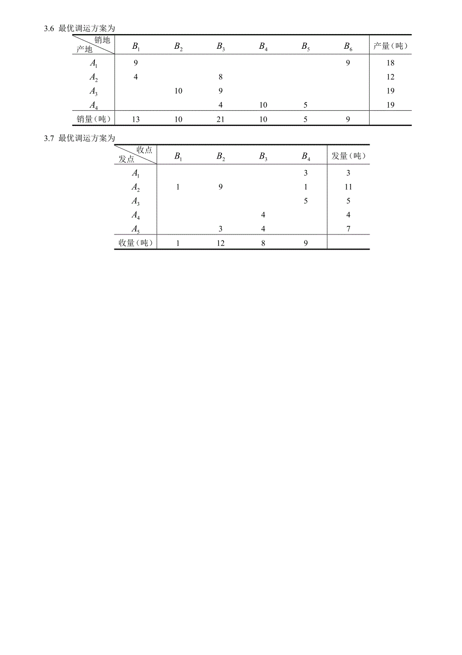 《运筹学》课后答案_第2页