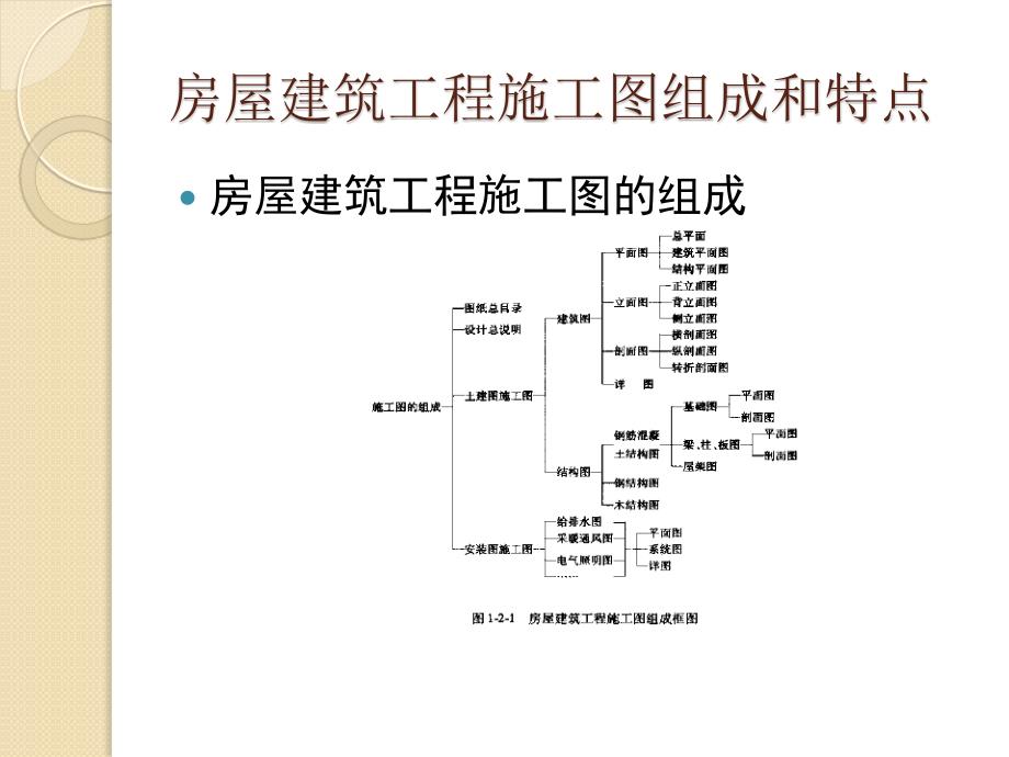 建筑工程概预算定额与工程量清单计价实力应用手册_第4页