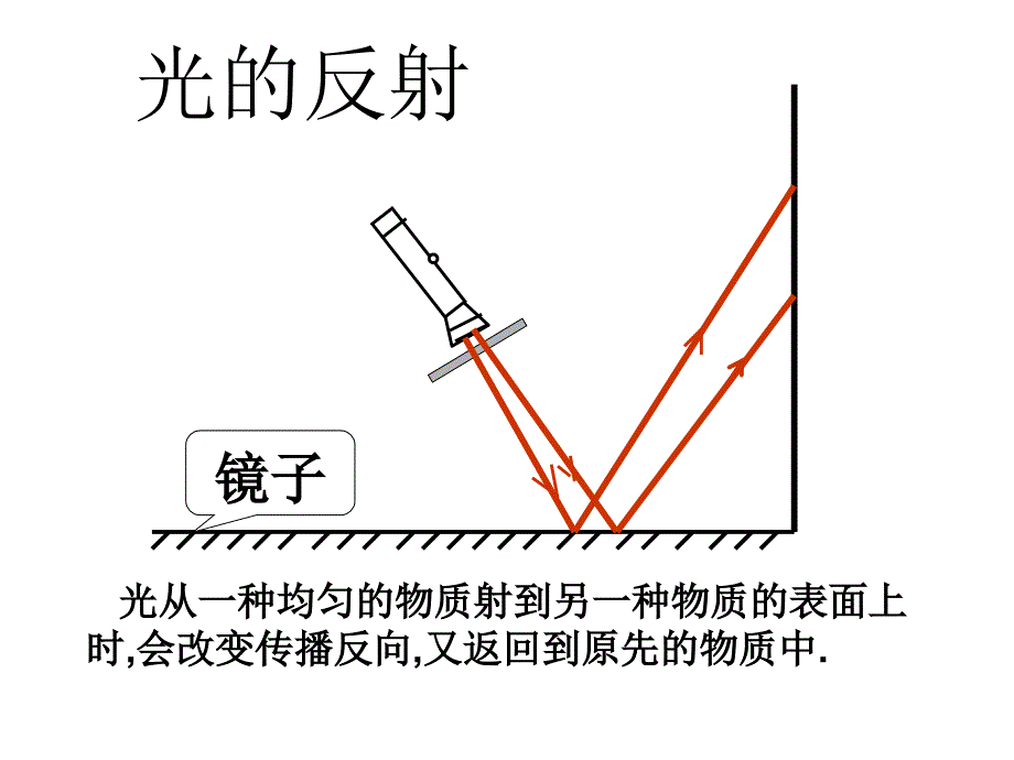 七年级科学下册(浙教版)教学课件：第二章 第5节 光的反射和折射 (4)_第2页