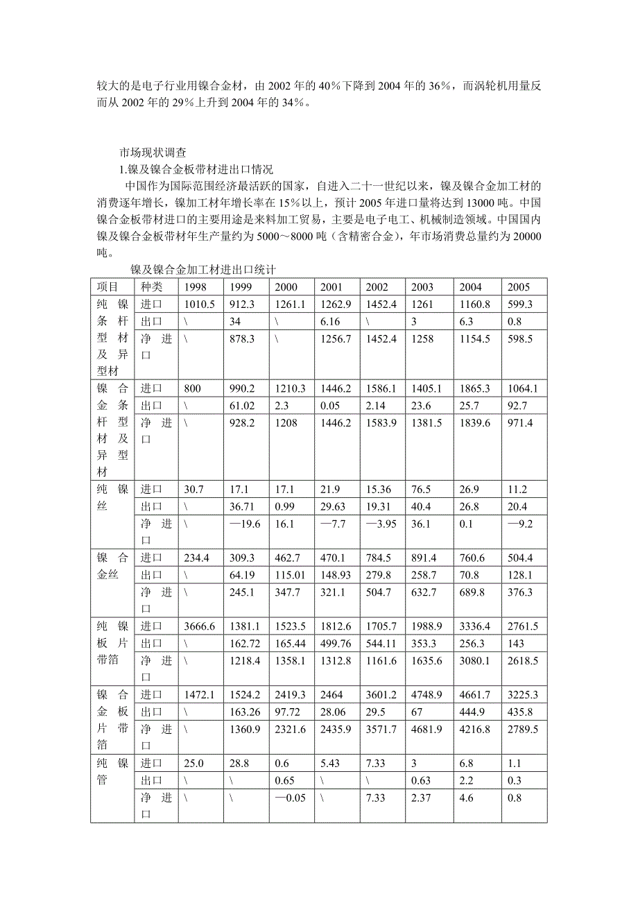 镍合金市场调研_第3页