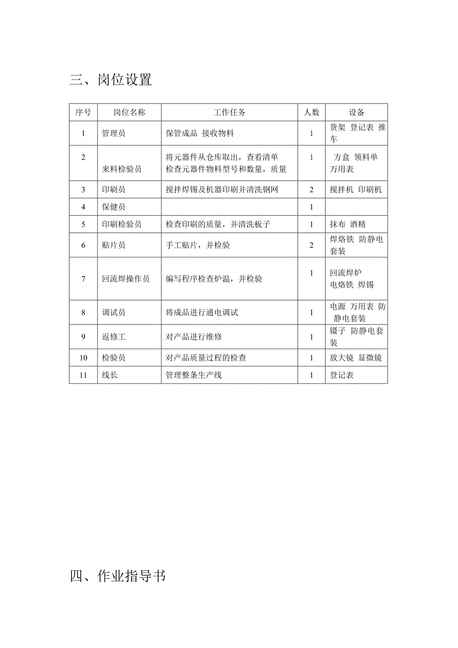 项目3u盘元器件清单_第3页