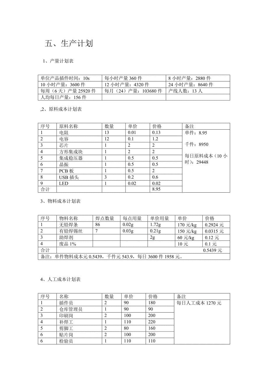 项目3u盘元器件清单_第5页