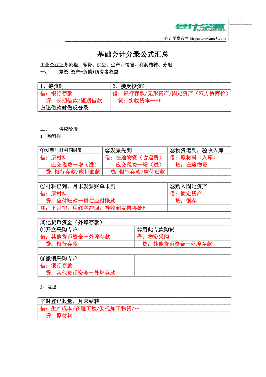 会计学堂_基础会计分录汇总大全(全)_第1页