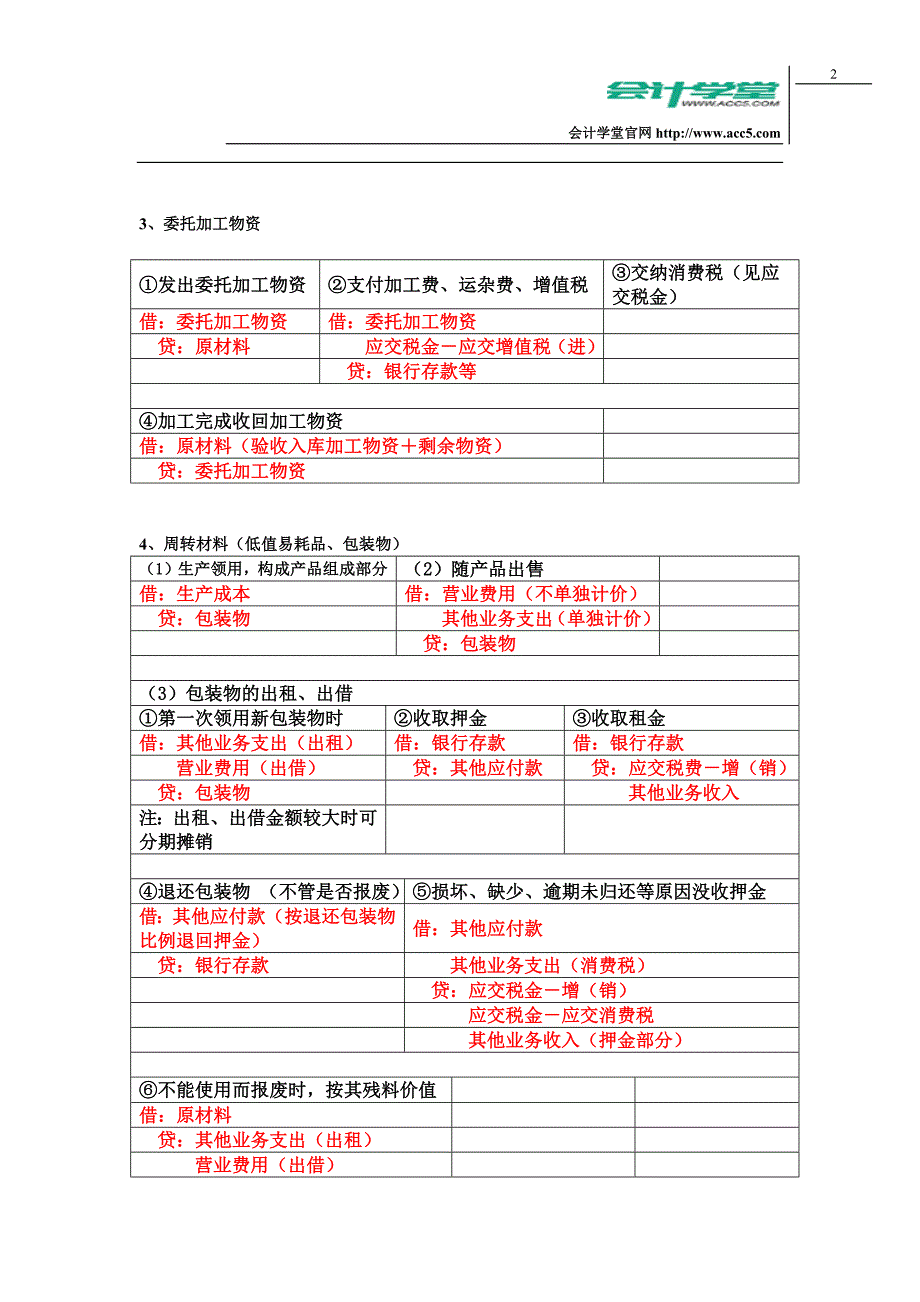 会计学堂_基础会计分录汇总大全(全)_第2页