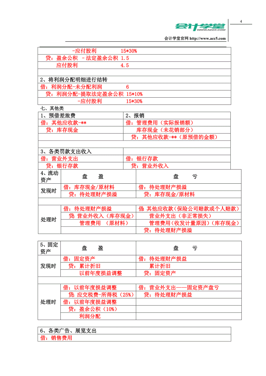 会计学堂_基础会计分录汇总大全(全)_第4页