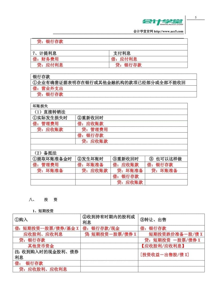 会计学堂_基础会计分录汇总大全(全)_第5页