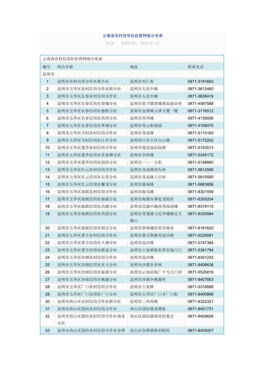 云南省农村信用社经营网络分布表_第1页