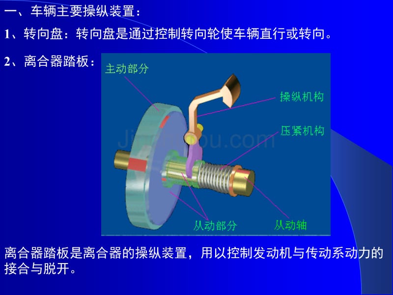 车内操作装置图解_第1页