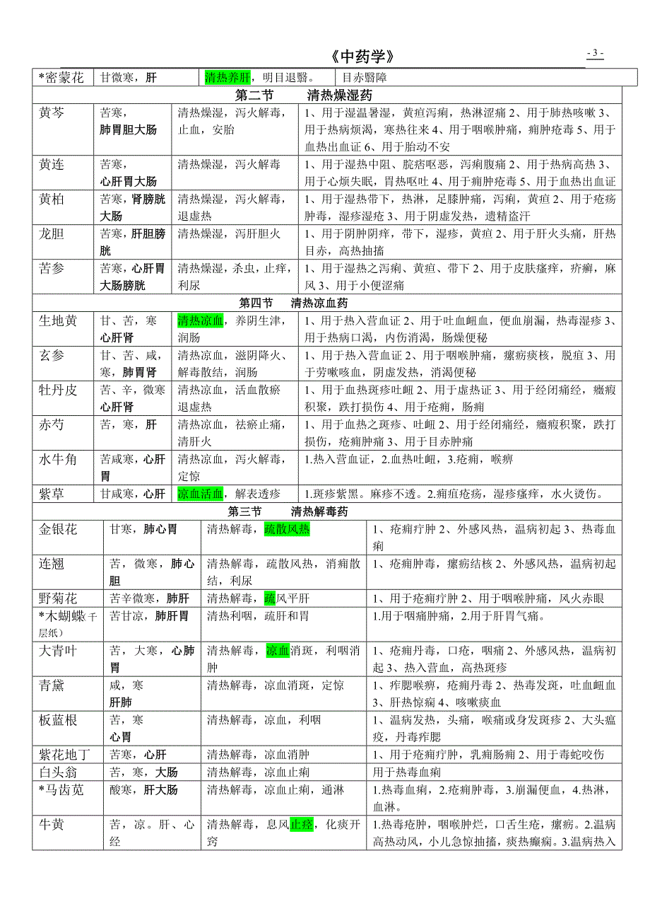 2014年版中药学表格_第3页