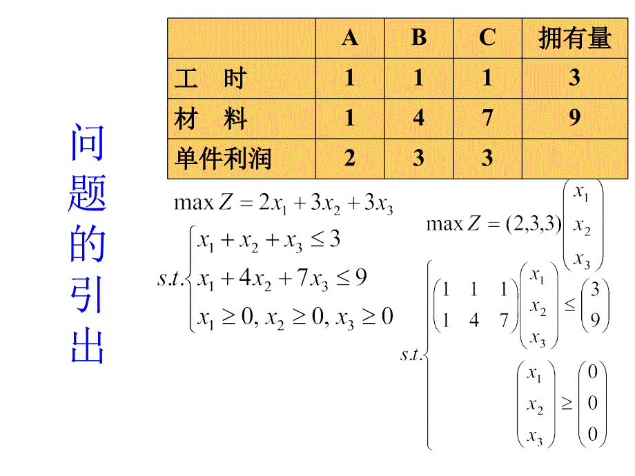 运筹学_对偶规划_第3页