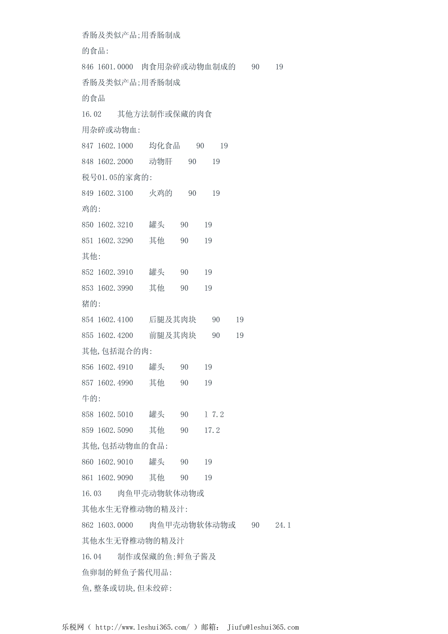 海关进出口税则[2002]：第四类：食品;饮料、酒及醋;烟草、烟草及_第3页