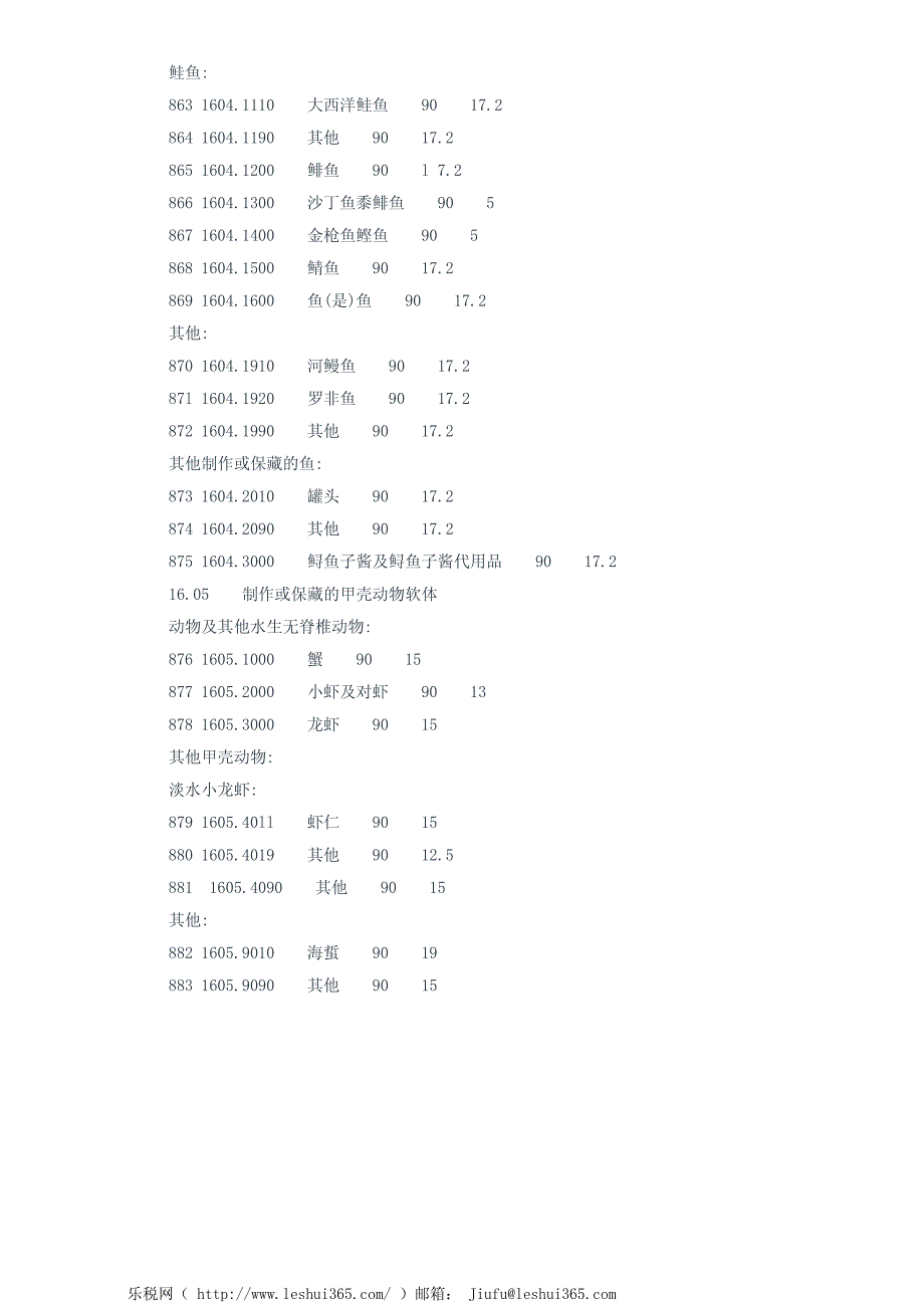 海关进出口税则[2002]：第四类：食品;饮料、酒及醋;烟草、烟草及_第4页