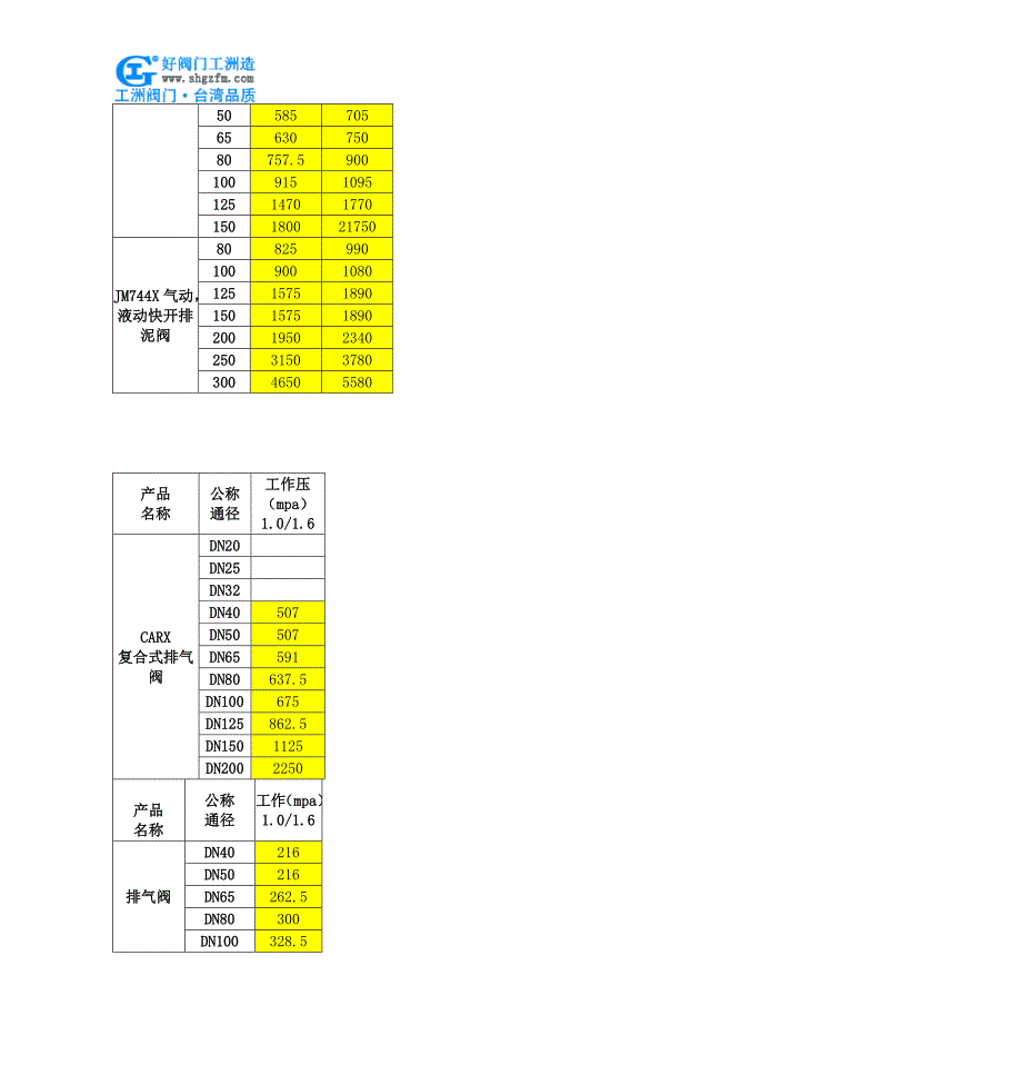 水上式底阀-ssdf-1型水上式底阀_第4页