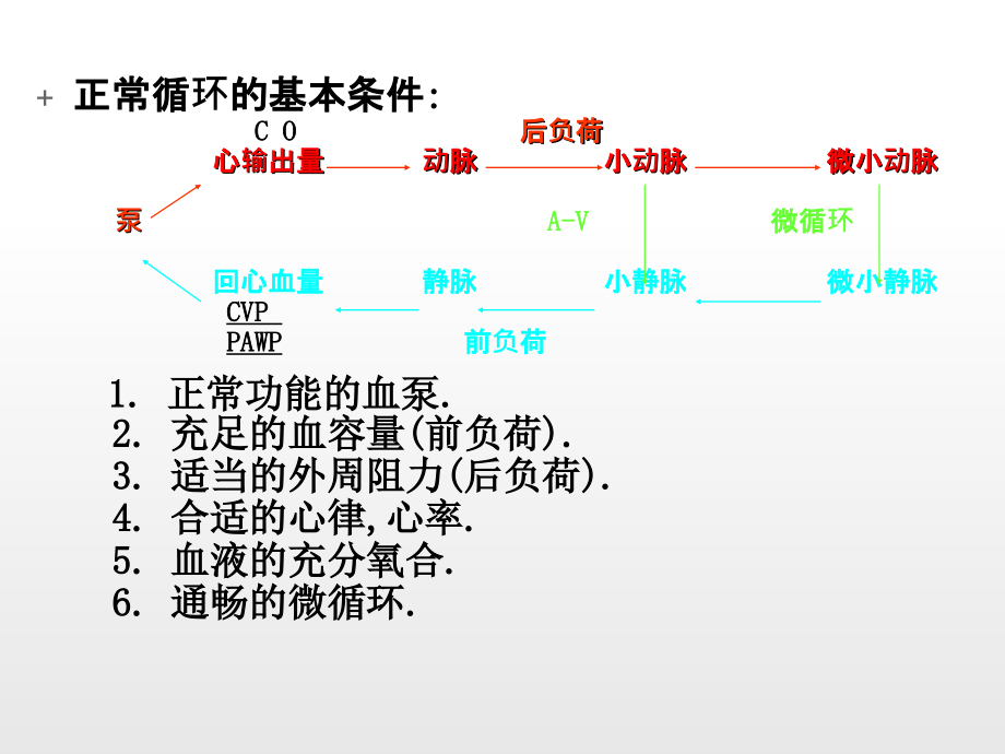 休克讲课专科_第4页