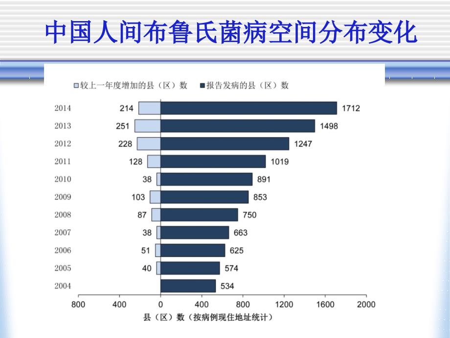 布鲁氏菌病实验研究及生物安全_第3页