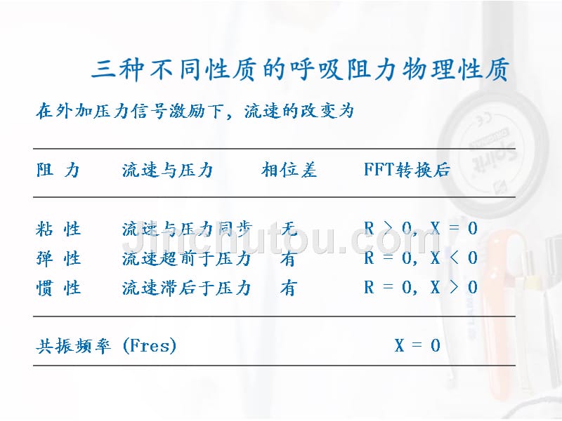 脉冲振荡肺功能简介_第5页