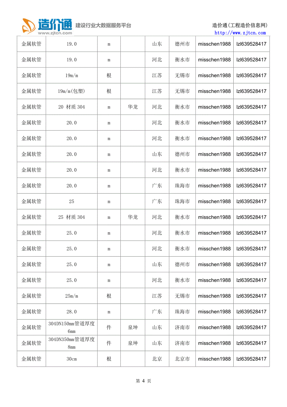 金属软管价格,最新全国金属软管规格型号价格大全_第4页