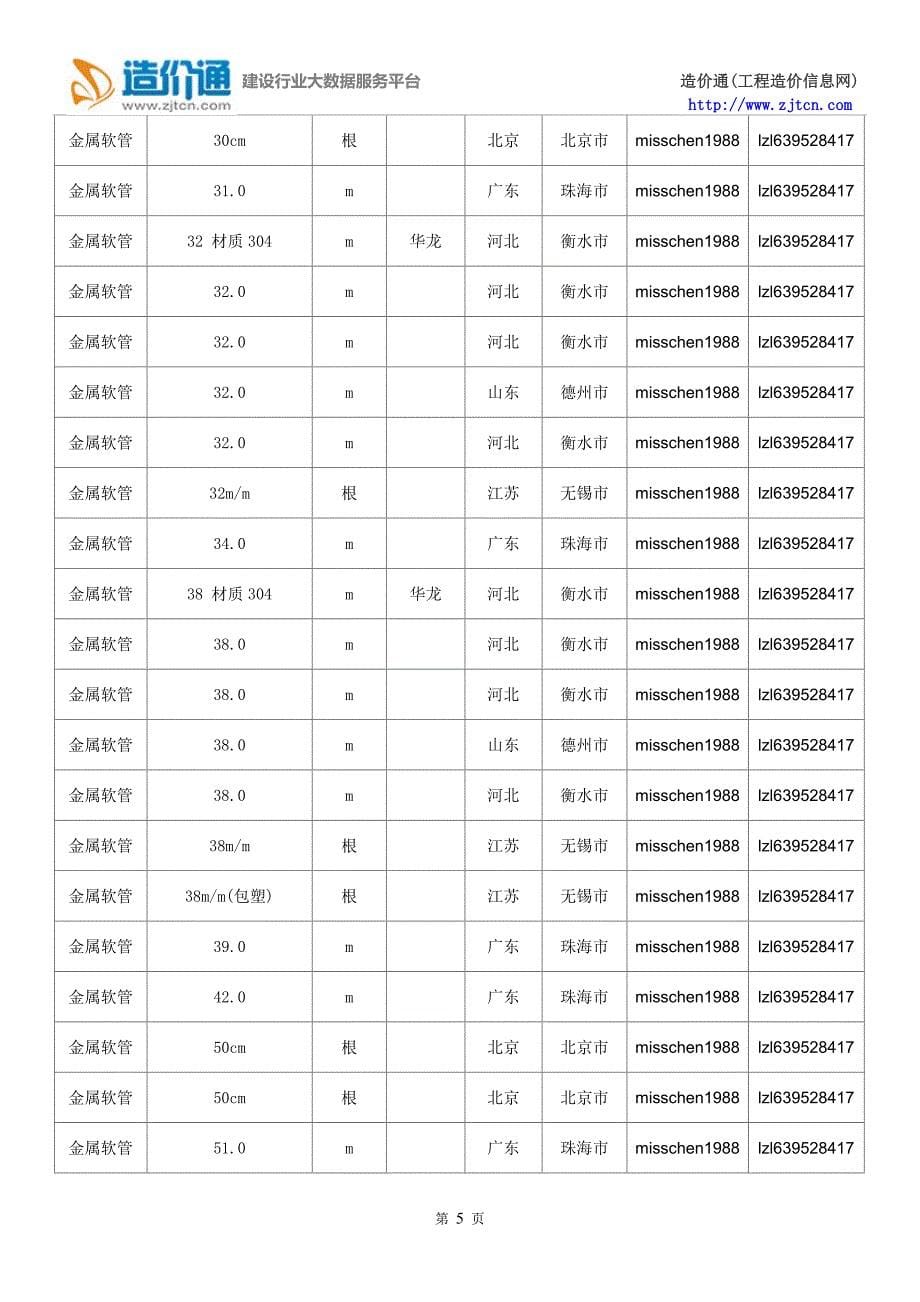 金属软管价格,最新全国金属软管规格型号价格大全_第5页