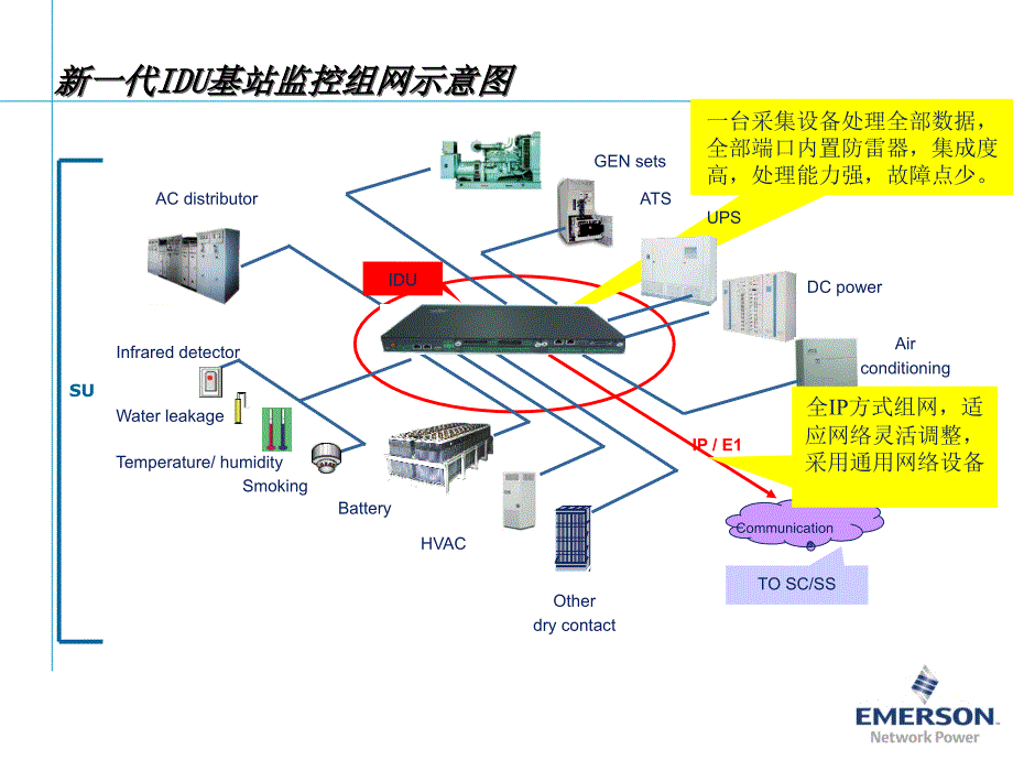 艾默生动环监控新产品及idu系统介绍_第2页