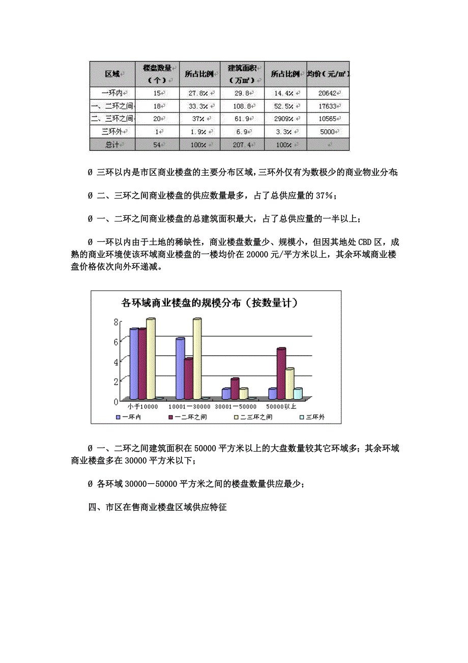 【管理精品】05上半年成都再售商业项目结构分析_第3页