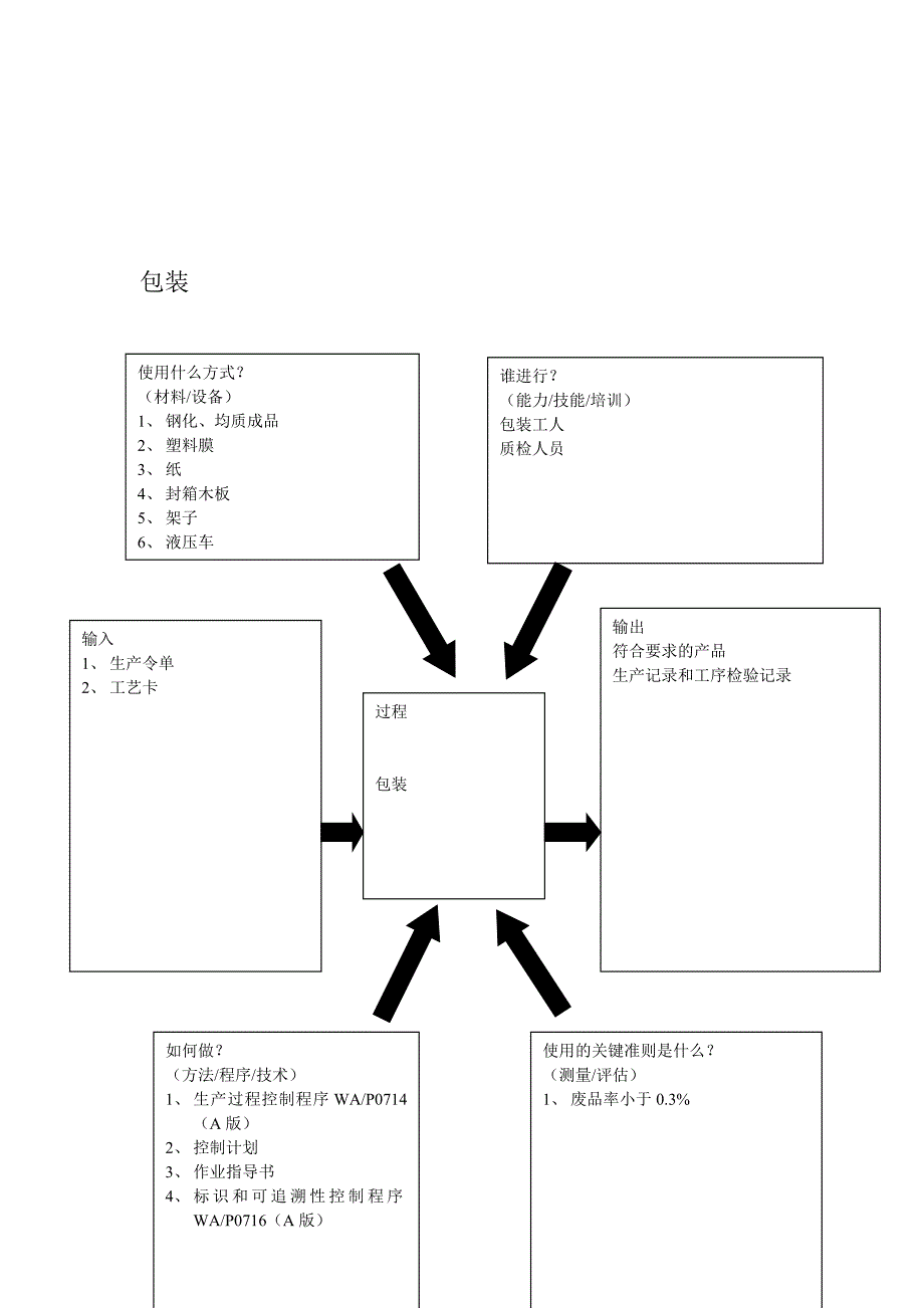 【管理精品】包装_第1页