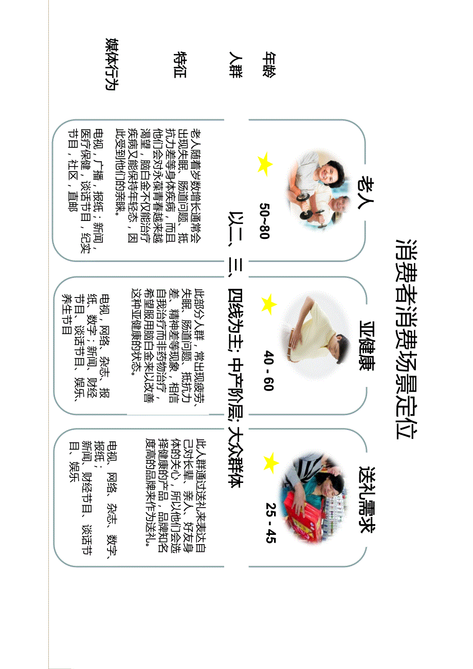 品牌策划十大经典案例_第3页