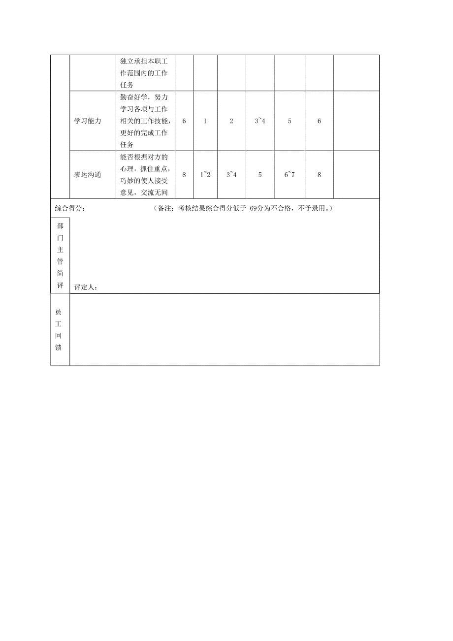 培训专员的岗位手册_第5页