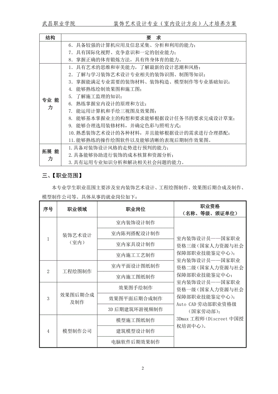 装饰(室内)2013人培 2013.7.2_第3页