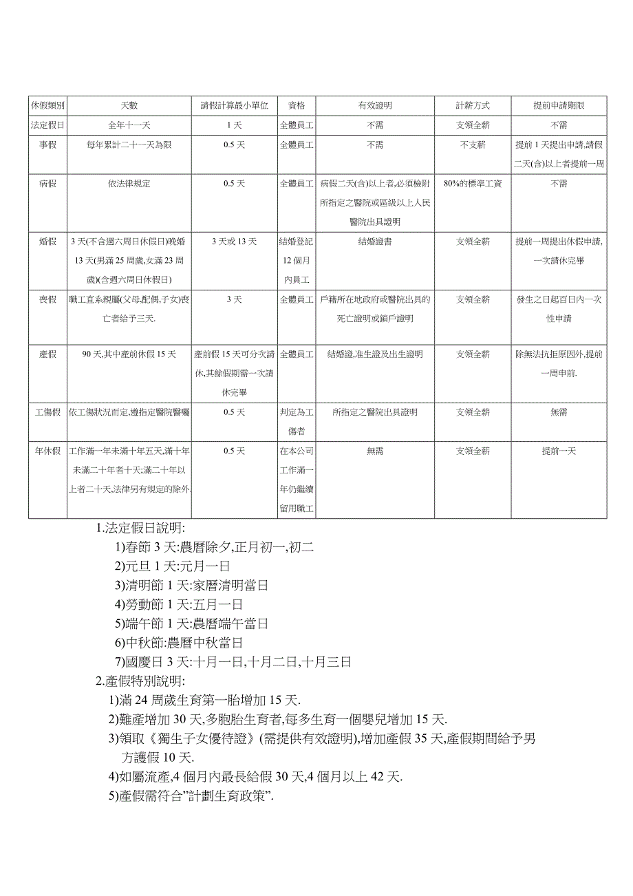 avc集团东莞明鑫电子有限公司员工手册_第4页