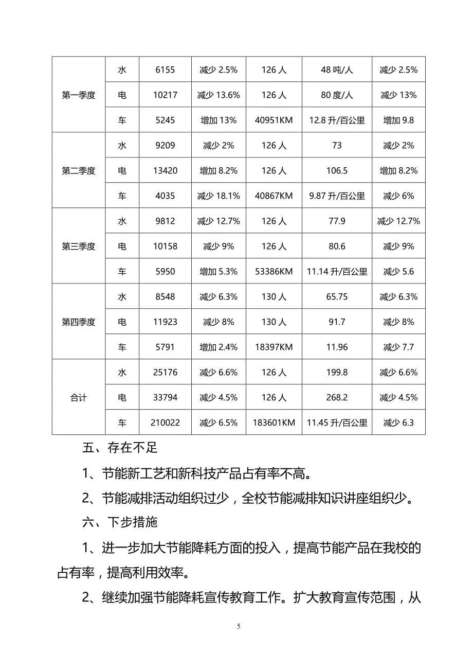 2009年度市委党校节能减排工作汇报_第5页