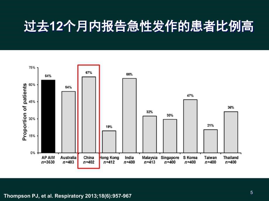 难治性哮喘的进展曾军_第5页